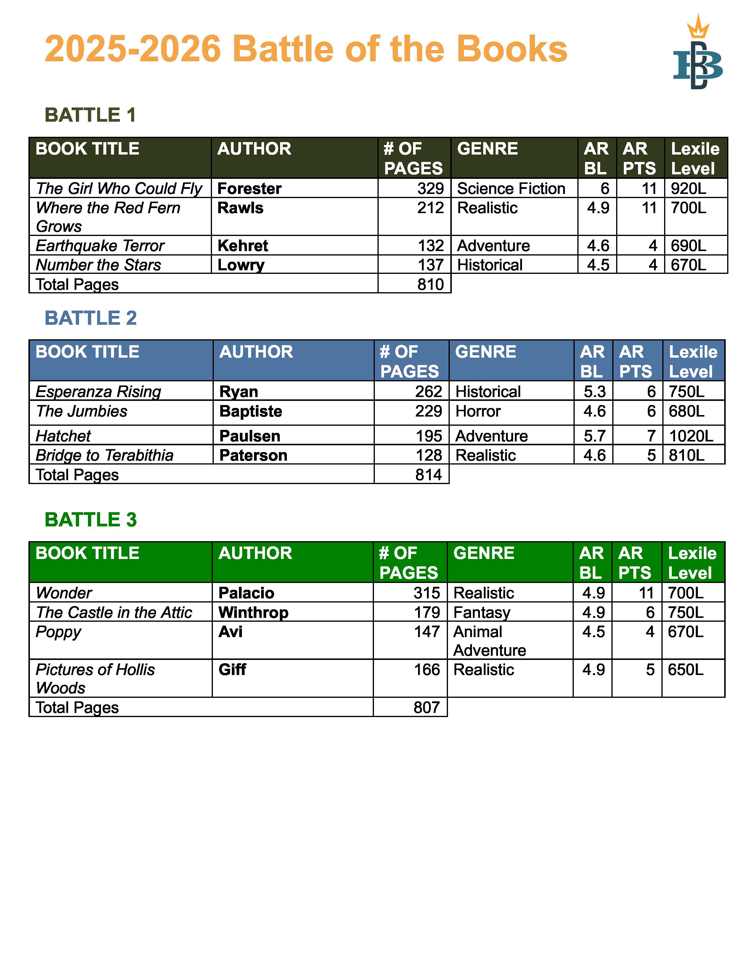 2025 2026 BOTB List FINAL